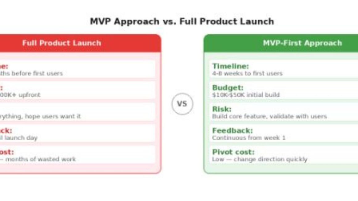 I Built Three Products Before One Worked. Every Failure Had the Same Root Cause. I Built Three Products Before One Worked. Every Failure Had the Same Root Cause.
